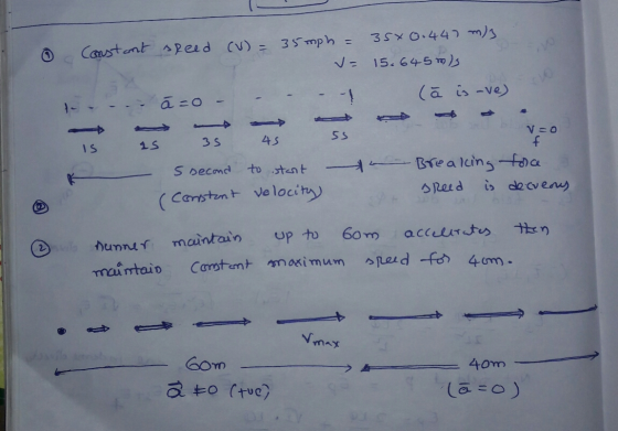 Castent pesd Cu)3 mph= = 35x0.44 s 15.645 (a is -ve a o - 1 V=O 55 45 3 5 I S 15 Brea lcins-foa to stent S Decmd AReed is cea
