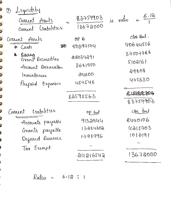 DLiidsb 6.1a 83759903 Cuunt Auts Cusunt ablstu 36300D clos al Cusunt Aut ч064и516 50394 Carh 3S068 a80342 Grant Rucuabb SIoal