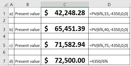 C D A B 1 a) Present value $ 42,248.28 =PV(6%,15,-4350,0,0) 2 3 b) Present value $ 65,451.39 =PV(6%,40,-4350,0,0) 5 C) Presen