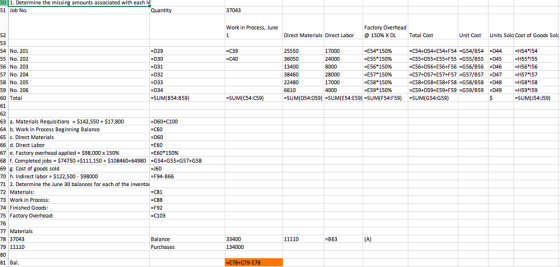 501. Determine the missing amounts associated with each 51 Job No. Quantity 37043 Work in Process, June Factory Overhead @ 150% X DL 52 53 54 No. 201 55 No. 202 56 No. 203 57 No. 204 58 No. 205 59 No. 206 60 Total 61 62 63 a. Materials Requisitions $142,550+$17,800 64 b. Work in Process Beginning Balance 65 c. Direct Materials 66 d. Direct Labor 67 e. Factory overhead applied $98,000 x 150% 68 f. Completed jobs $74750+$111,150 $108460+64980G54+G55+G57+G58 69 . Cost of goods sold 70 h. Indirect labor $122,500 $98000 71 2. Determine the June 30 balances for each of the invento 72 Materials: 73 Work in Process: 74 Finished Goods: 75 Factory Overhead: 76 77 Materials 78 37043 79 11110 80 81 Bal Direct Materials Direct Labor Total Cost Unit Cost Units Sold Cost of Goods Sol D29 D30 -D31 25550 36050 13400 38460 22480 6610 -suM(D54:D59)=SUNA(E54:E59)-suM(F54:F59) 17000 24000 8000 28000 17000 -E54. 150% «E55 150% «E56 150% -E57150% «E58 150% «E59 150% -C54+D54+E54+F54-G54/B54 D44 H54 154 -C55+D55+E55+F55-G55/B55 -D45 -H55155 -C56+D56+E56+F56 G56/B56 D46 H56 156 -C57+D57+E57+F57-G57/B57 D47 H57 157 D33 D34 SUM(B54:B59 -C59+D59+E59+F59 =SUM(G54:G59) G59/B59 D49 H59 159 SUM(CS4:C59 SUM(J54:359 -D60-С100 C60 = D60 -E60 -E60 150% J60 =F94-B66 -C81 F92 -C103 Balance B63 134000