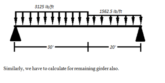 3125 lb/ft 1562.5 lb/ft 20 Similarly, we have to calculate for remaining girder also
