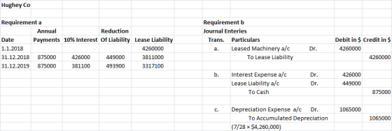 Hughey Co Requirement a Annual Reduction Date Payments 10% Interest Of Liability Lease Liability 1.1.2018 4260000 31.12.2018
