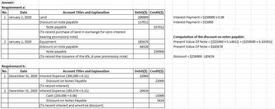 Answer: Requirement a: No. Date | 1 January 1, 2020 Debit($) Credit($) 200000 137012 337012 Interest Payment = $250000 x 0.06