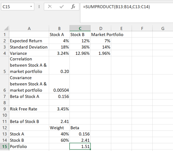 C15 - x = fx =SUMPRODUCT(B13:B14,013:C14) F G 1 B Stock A 4% 18% 3.24% C Stock B 12% 36% 12.96% D E Market Portfolio 7% 14% 1