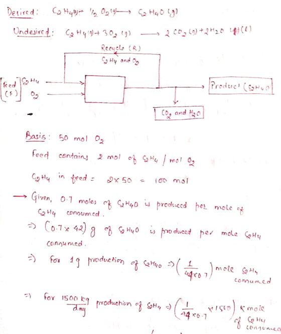 Undesired: C Hy30 (9) Recyclo (R HYand Proderct (soHo feed (F CD and H Basis 50 mol 02 feed contain mol 2 2 mol teed Given, O