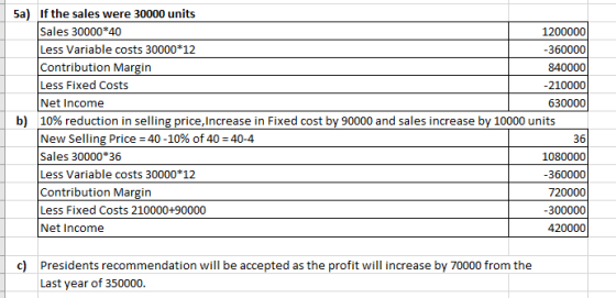 840000 630000 5a) If the sales were 30000 units Sales 30000*40 1200000 Less Variable costs 30000*12 -360000 Contribution Marg