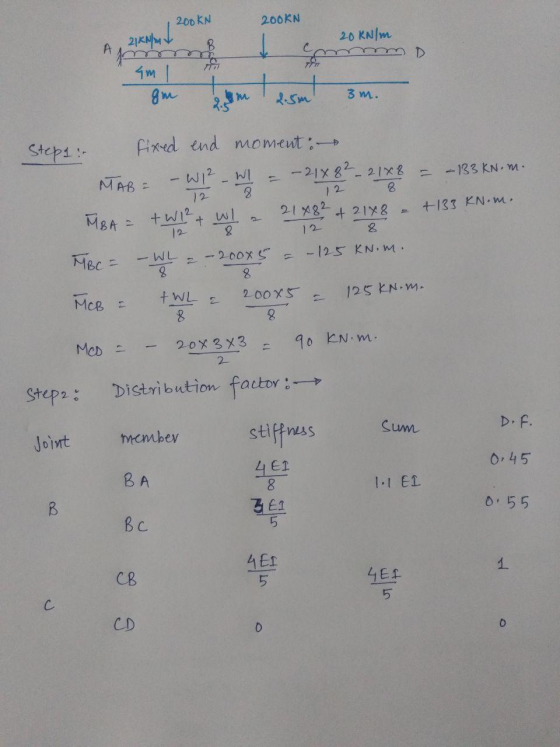 200KN 200KN 20 kN/m A 21км / B D 4m | gm M 2.5m 3 m. Step 1 : 12 fixed end moment: MTAB = - W1² - WI - 21x8 2 - 2188 -133 KN.