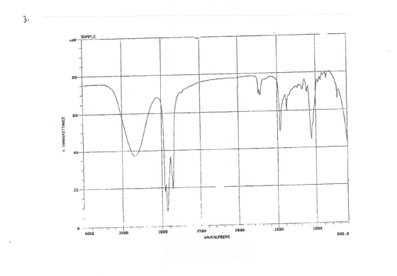 3. SAMPLE ide 80- 60 TRANSMITTANCE 40- an 2C 2580 2008 1562 DDD 4000 3000 350D 600. HAVENUMBERS