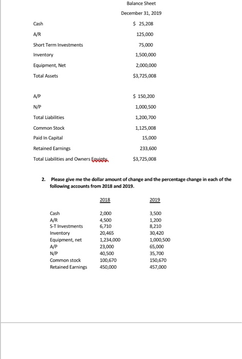 Balance Sheet December 31, 2019 Cash $ 25,208 A/R Short Term Investments Inventory 125,000 75,000 1,500,000 2,000,000 $3,725,
