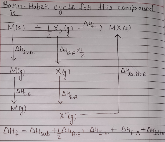 BoMn-Habes is cycle fah this compound AHE MX (s) MIs) 2 DHEE2 AHsub DHattice AHEA tOH Attia EA B.E 2