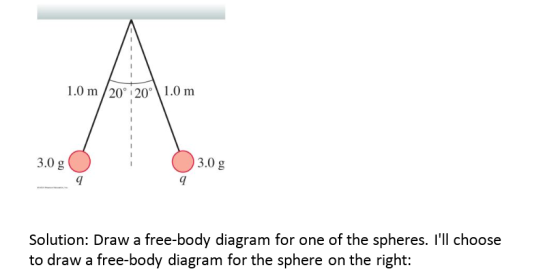 1.0 m /2020 1.0 m 3.0 g 3.0 g Solution: Draw a free-body diagram for one of the spheres. Ill choose to draw a free-body diag