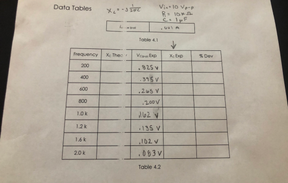 Data Tables Vin: 10 Vp-p R= 10K 32 CTMF LUNA Iso Ise (p.pl Table 4.1 Frequency Xc Theo VCID:p) Exp Хc Exp % Dev 200 1825 v 40