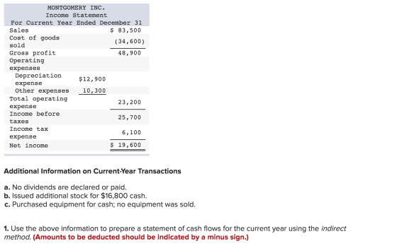 MONTGOMERY INC. Income Statement For Current Year Ended December 31 $ 83,500 Sales Cost of goods (34,600) sold Gross profit O