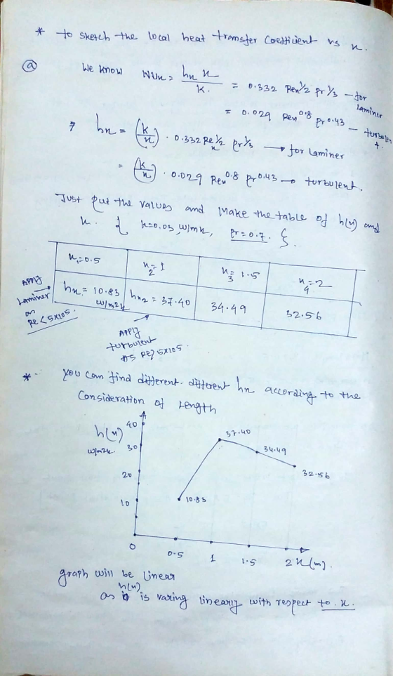 * to sketch † the local heat tromster Coettinent non We know Wuna K. = 0.332 Ren/2 pr % - for = 0.029 Rens pro:43 - Laminer -
