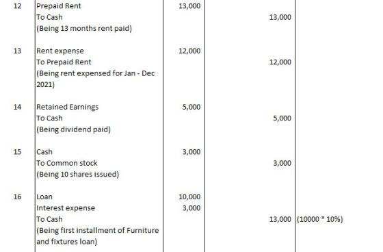 13,000 Prepaid Rent To Cash (Being 13 months rent paid) 13,000 13 12,000 12,000 Rent expense To Prepaid Rent (Being rent expe