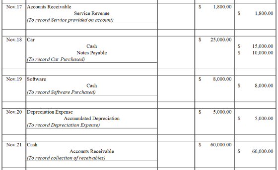 Nov.17 Accounts Receivable 1,800.00 Service Revenue 1,800.00 |(To record Service provided on account) Car $ 25,000.00 Nov.18