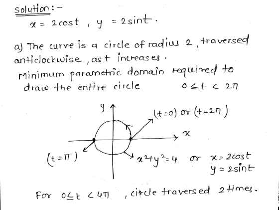 Solution :- 2 = 2 cost , y = 2 sint. aj The curve is a circle of radius 2. Haversed anticlockwise , ast increases. Minimum pa