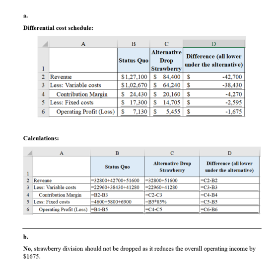 a. Differential cost schedule: D A в с Alternative Difference (all lower Status Quo Drop .. under the alternative) Strawberry