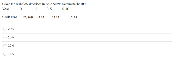 Given the cash flow described in table below. Determine the ROR. Year 0 1-2 3-5 6-10 Cash flow -15,000 4,000 3,000 1,500 20%