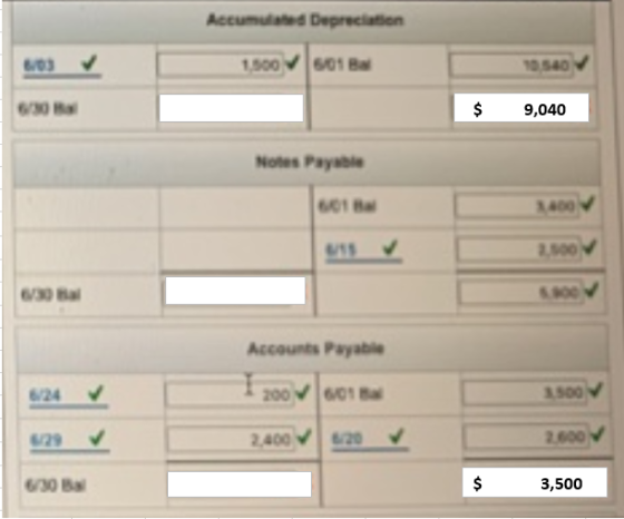 Accumulated Depreciation BOB 1.500 501 10.540 $ 9,040 Notes Pays 400 SOM Accounts Payable 2000 1.500 29 2.400 620 2.600 6/30