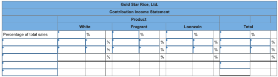 Gold Star Rice, Ltd. Contribution Income Statement Product Fragrant % Total White % Loonzain % Percentage of total sales [
