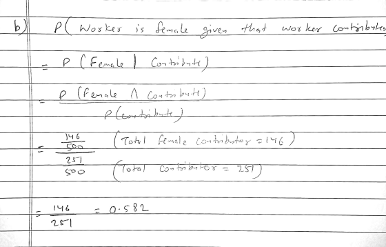 b PC Worker is female given that worker contributes P ( Female I Contributi) (female A Contribute) eleontábuite 146 Soo Total