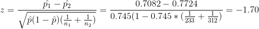 z=\frac{\hat{p_{1}}-\hat{p_{2}}}{\sqrt{\hat{p}(1-\hat{p})(\frac{1}{n_{1}}+\frac{1}{n_{2}})}}=\frac{0.7082-0.7724}{0.745(1-0.745*(\frac{1}{233}+\frac{1}{312})}=-1.70