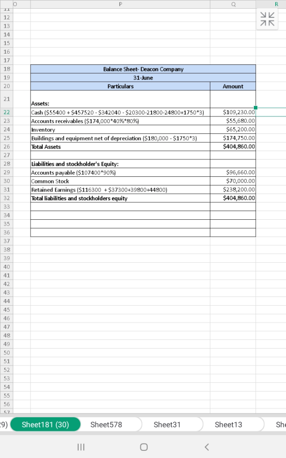 R I1 12 13 14 15 16 17 Balance Sheet- Deacon Company 18 19 31-June Particulars 20 Amount 21 Assets: $109,230.00 Cash ($55400