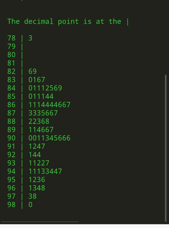 The decimal point is at the| 78 |3 79 80 81 82 | 69 83 0167 84 01112569 85 011144 86 1114444667 87 3335667 88 22368 89 114667 90 0011345666 91 1247 92 144 93 11227 94 11133447 95 1 236 96 1348 97 38 98 0