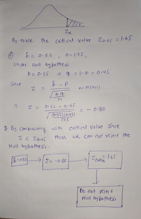 Za the critical value By table 20.05 = 1.65 6 = 0.52 , n=175, under null hy botheso b = 0.55 q=1-p=0=45 Since (9 Р 2 = N N (o