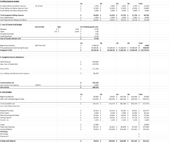 Q2 Q3 Total ariable Selling and Admin Expense Fixed Selling and Admin Expensc Cash Fixed Selling and Admin Expense-Dep 53,780