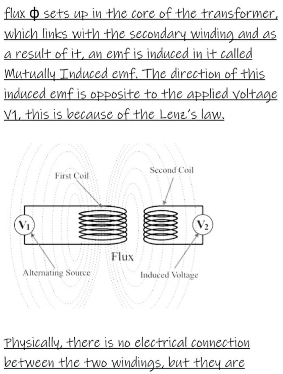 flux sets up in the core of the transformer, which links with the secondary winding and as a result of it, an emf is induced