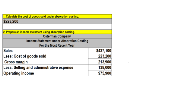 1. Calculate the cost of goods sold under absorption costing. $223,200 2. Prepare an income statement using absorption costin