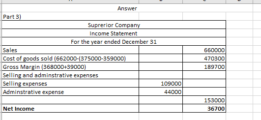 Answer Part 3) Suprerior Company Income Statement For the year ended December 31 Sales Cost of goods sold (662000-(375000-359