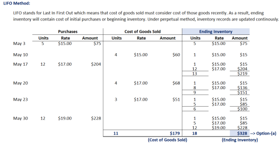 LIFO Method: LIFO stands for Last In First Out which means that cost of goods sold must consider cost of those goods recently