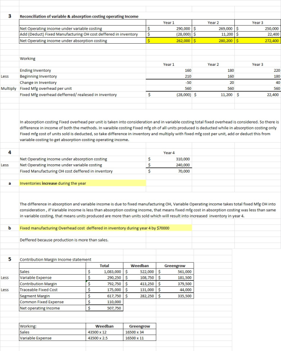 3 Reconciliation of variable & absorption costing operating Income Year 1 Year 3 Net Operating income under variable costing