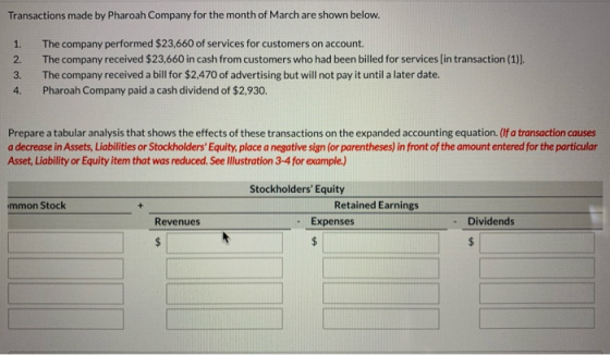 Transactions made by Pharoah Company for the month of March are shown below. 1. 2. 3. 4. The company performed $23,660 of ser