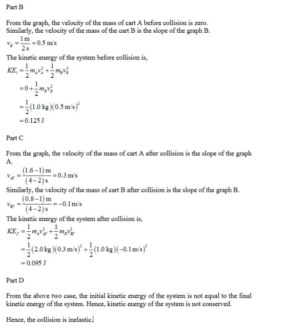 Part B From the graph, the velocity of the mass of cart A before collision is zero. Similarly, the velocity of the mass of th