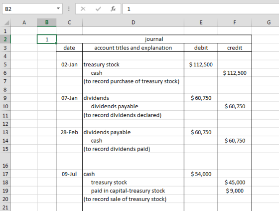 A B C 1 journal account titles and explanation date debit credit 02-Jan $ 112,500 treasury stock cash (to record purchase of