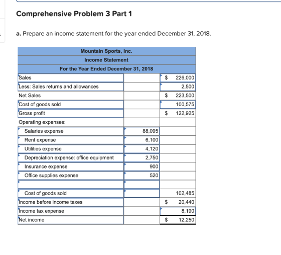 Comprehensive Problem 3 Part 1 a. Prepare an income statement for the year ended December 31, 2018. Mountain Sports, Inc. Inc