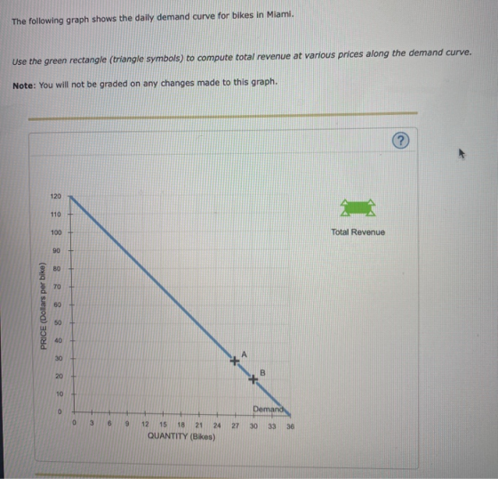 The following graph shows the daily demand curve for bikes in Miami. Use the green rectangle (triangle symbols) to compute to