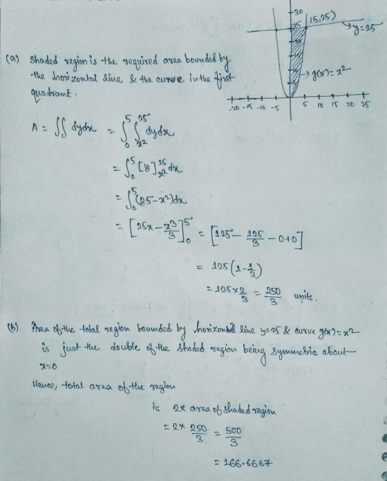30 125/15,25) y=25 gex)=x2 (as shaded region is the required asea bounded by the chronizontal line & the curse in the first q