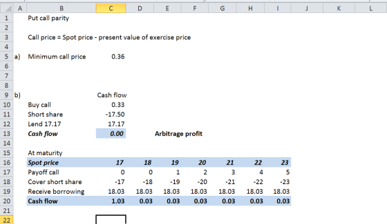 B D E F G H I J K L Put call parity Hm+ Call price = Spot price - present value of exercise price 5 a) Minimum call price 0.3