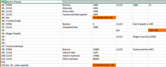 83 Work in Process 84 37043 85 11110 86 11110 87 11110 88Ba 89 Finished Goods 90 37043 B64 -B65 -B66 B68 Balance Materials Direct labor Factory overhead applied B67 Balance Cost of goods s J60 Completed jobs -B68 92 Bal 93 Wages Payable Wages incurred 122500 95 97 Factory Overhead 98 37043 99 11110 100 11110 Balance Indirect labor Indirect materials Other overhead 21800 -B70 17800 86200 Factory overhea B67 103 Bal. (Dr. under applied) SUM(C98:C101)-F98
