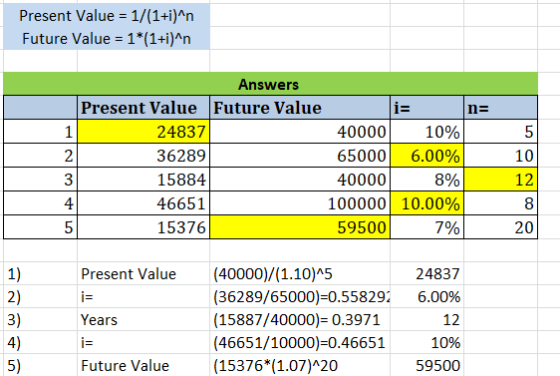 Present Value = 1/(1+i)^n Future Value = 1*(1+i)^n n= 5 1 2 Answers Present Value Future Value i= 24837 40000 10% 36289 65000