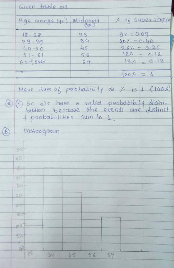 Given toble cu 2.3 3 4 45 970.09 18-28 2g-3g 110-5.0 51- 6 62 ove 127- 0.12. 100% Heae surm obabilidy ae have e valid paobabi