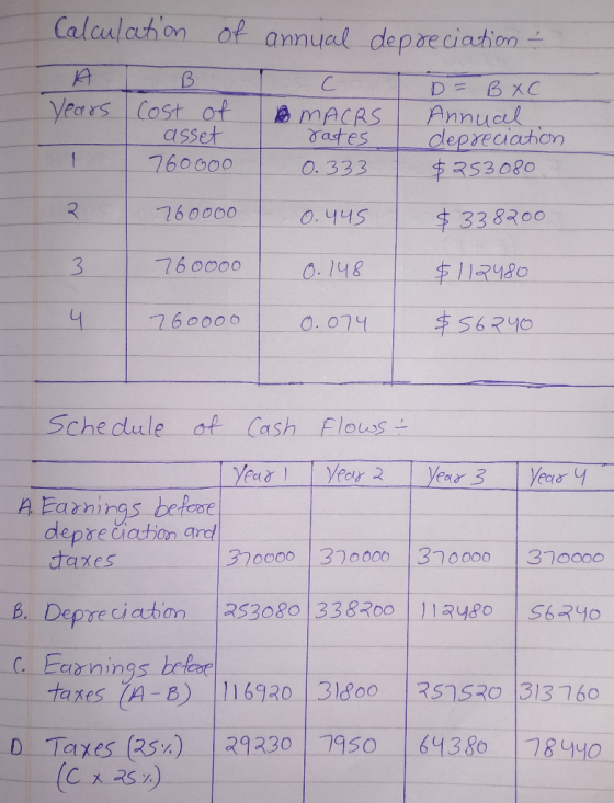 Calculation of annual depreciation - C Years Cost of asset 76000o MACRS rates 0.333 D = BAC Annual depreciation $253080 26ooo