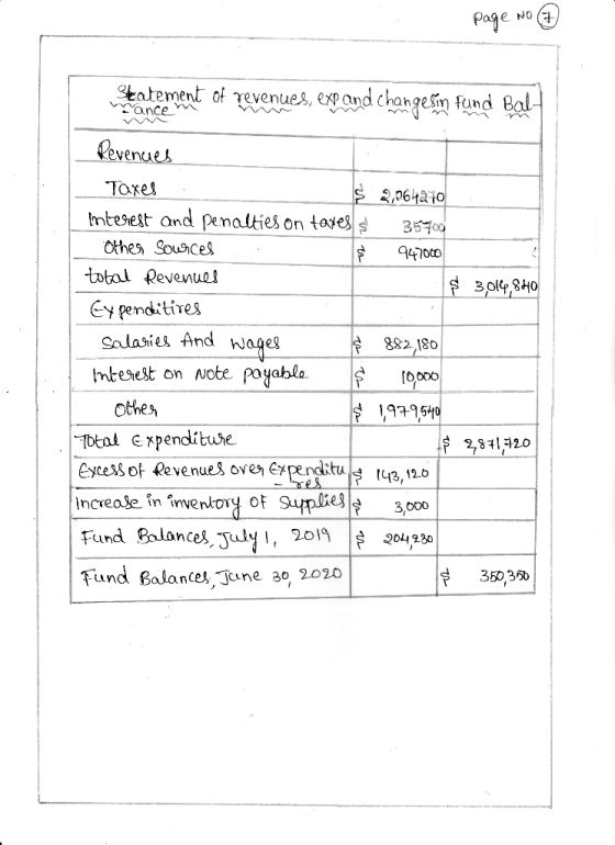 page . NO ( Statement of revenues, expand changesin Fund Balt mance Revenues Taxes 2,064270 interest and penalties on taxes s