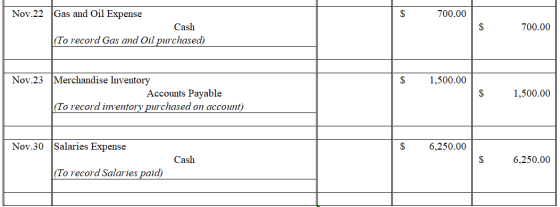 Gas and Oil Expense 700.00 Nov.22 Cash 700.00 |(To record Gas and Oil purchased) Nov.23 Merchandise Inventory 1,500.00 Accoun