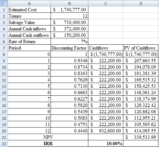 A 12 0 i Estimated Cost S 1.740.777.00 2 Tenure 3 Salvage Value S 710,400.00 4 Annual Cash inflows S 372.400.00 5 Annual Cash